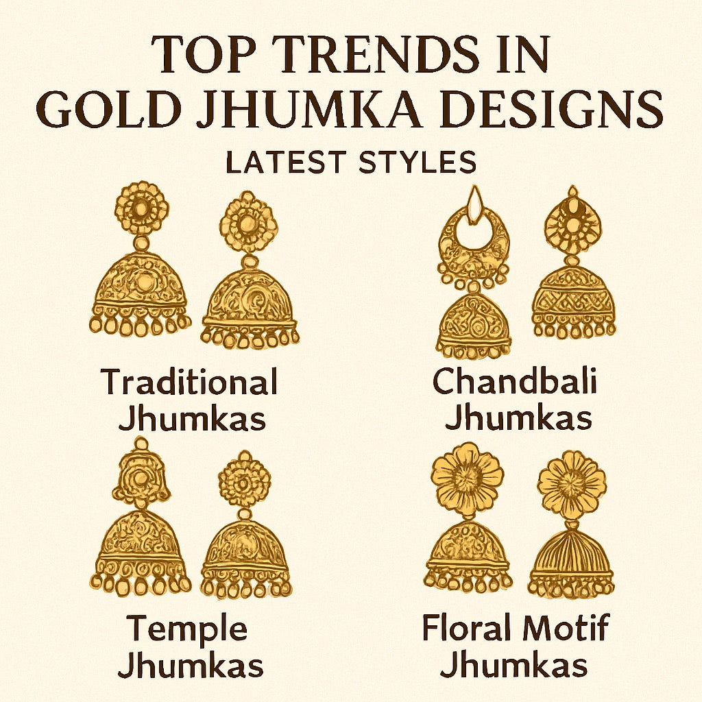 Top Trends in Gold Jhumka Designs: Latest Styles